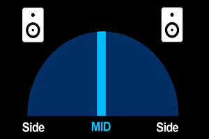 Técnicas de MID/SIDE